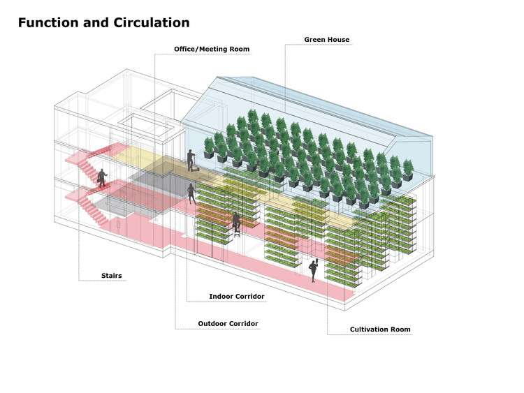 韩国科学技术研究所智能 U-农场 | 融入自然的创新设计-26
