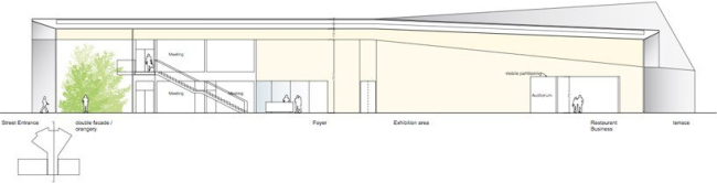 绿色创新展示厅(Green Solution House)丨丹麦博恩霍尔姆丨丹麦3XN建筑事务所,美国威廉·麦克多诺-24