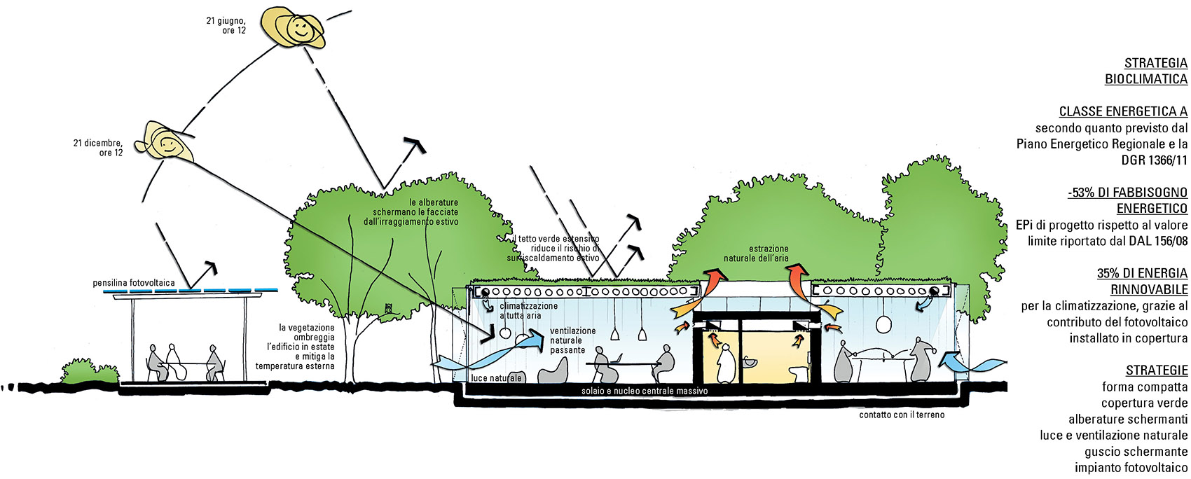 5个震后重建项目，意大利 / MC A建筑事务所-111