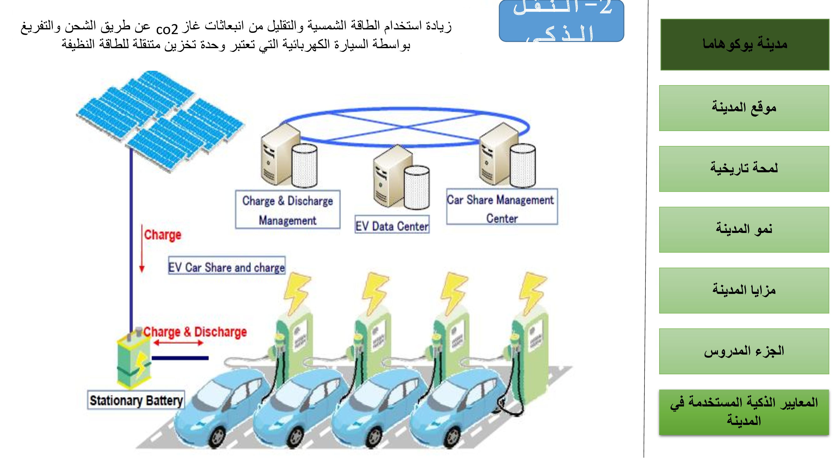 SMART CITIES-RESEARCH ABOUT YOKOHAMA AND HAMBURG-56