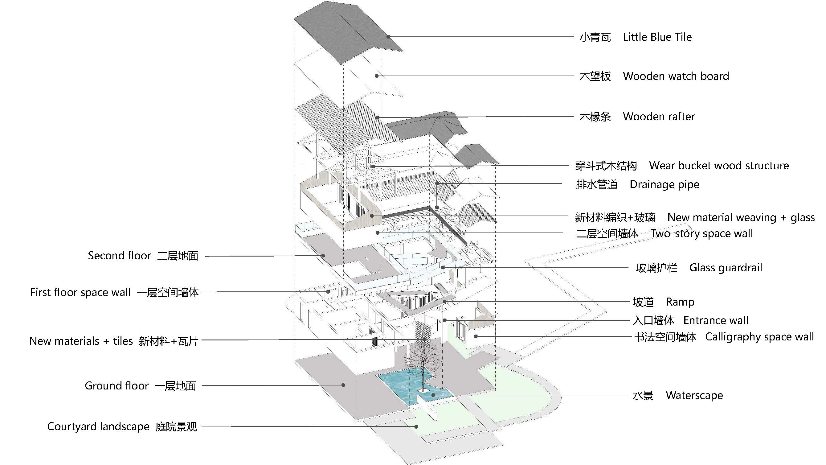 看见·未来“意·檐影”川西林盘传统民居改造设计竞赛丨中国成都-68
