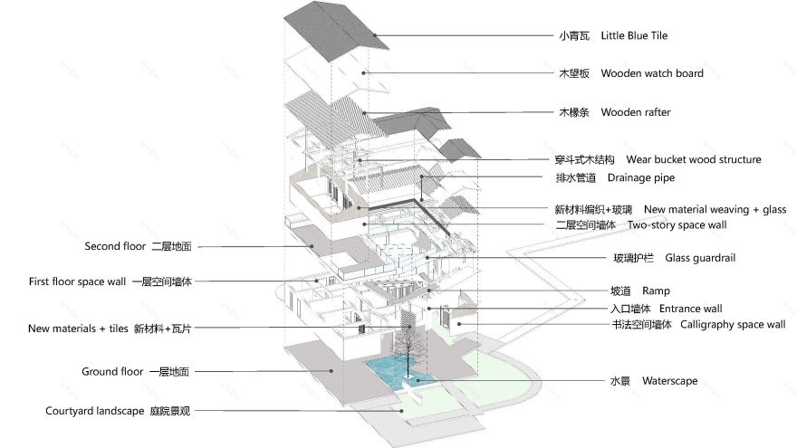 看见·未来“意·檐影”川西林盘传统民居改造设计竞赛丨中国成都-68