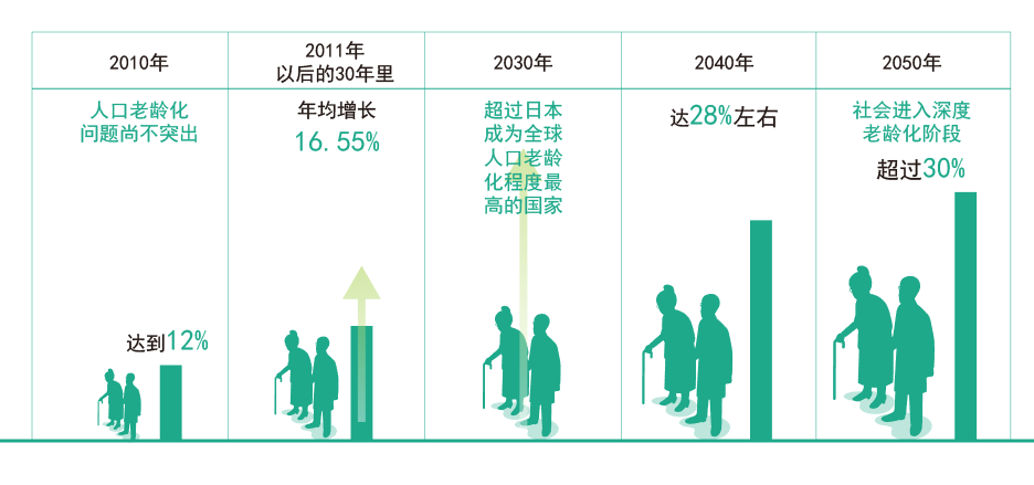 老年社区架空层设计 | 人性化关怀与功能布局-15