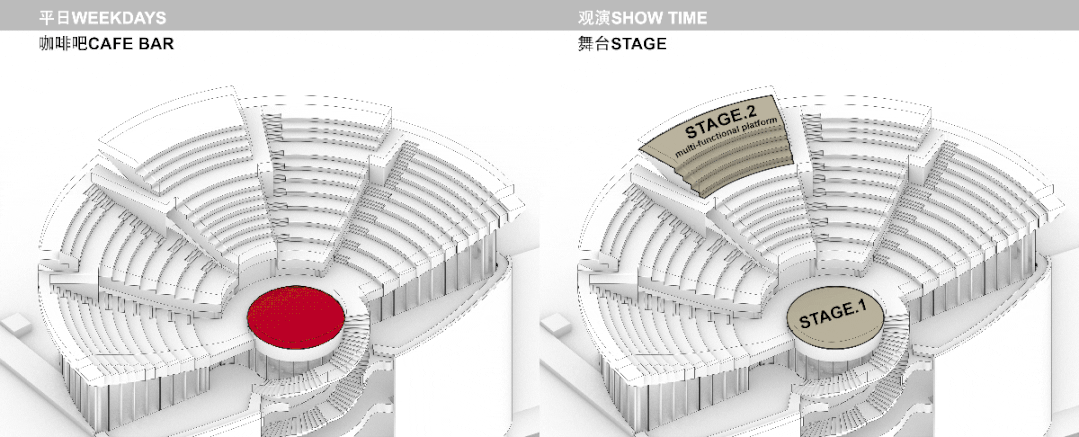 SKY BOWL 商场屋顶加建丨中国青岛丨祚诚建筑-12