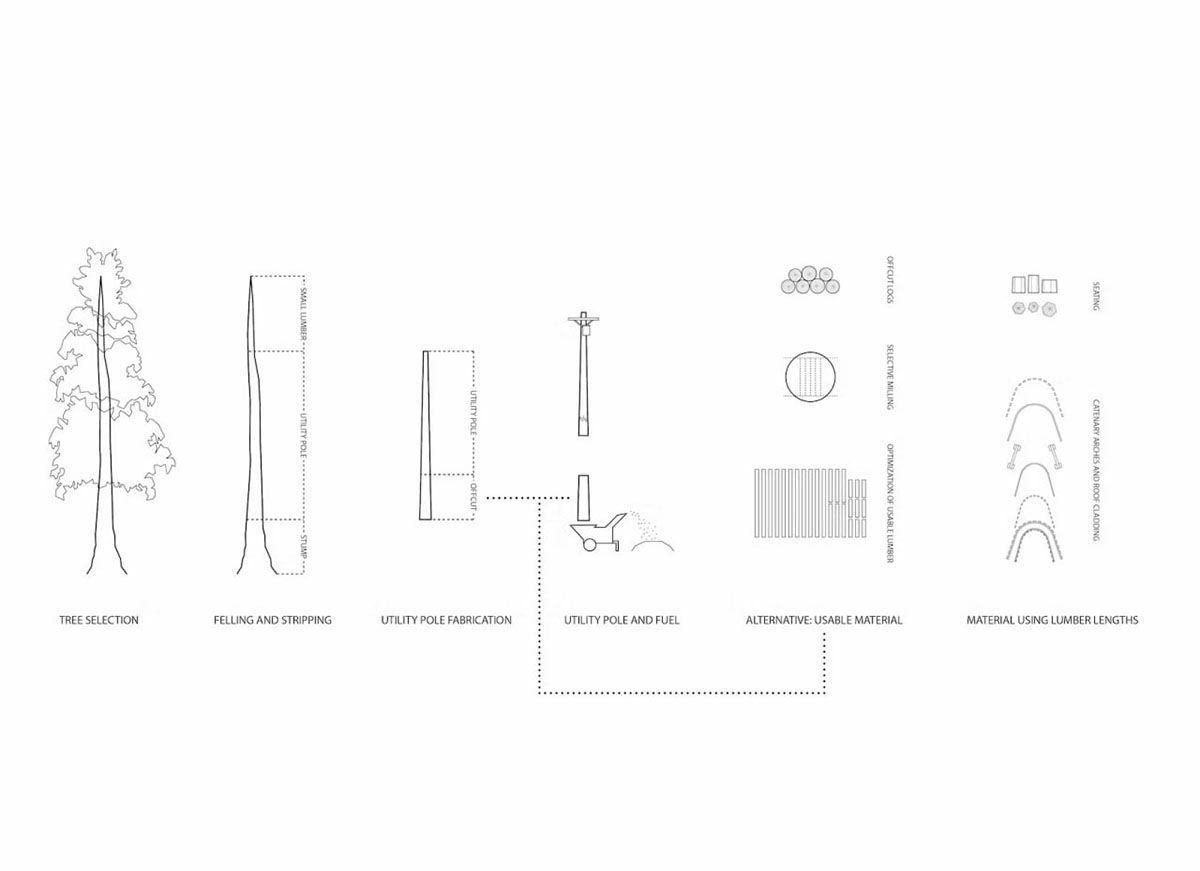 麦当劳户外课堂 | 疫情下的创新教育空间-24