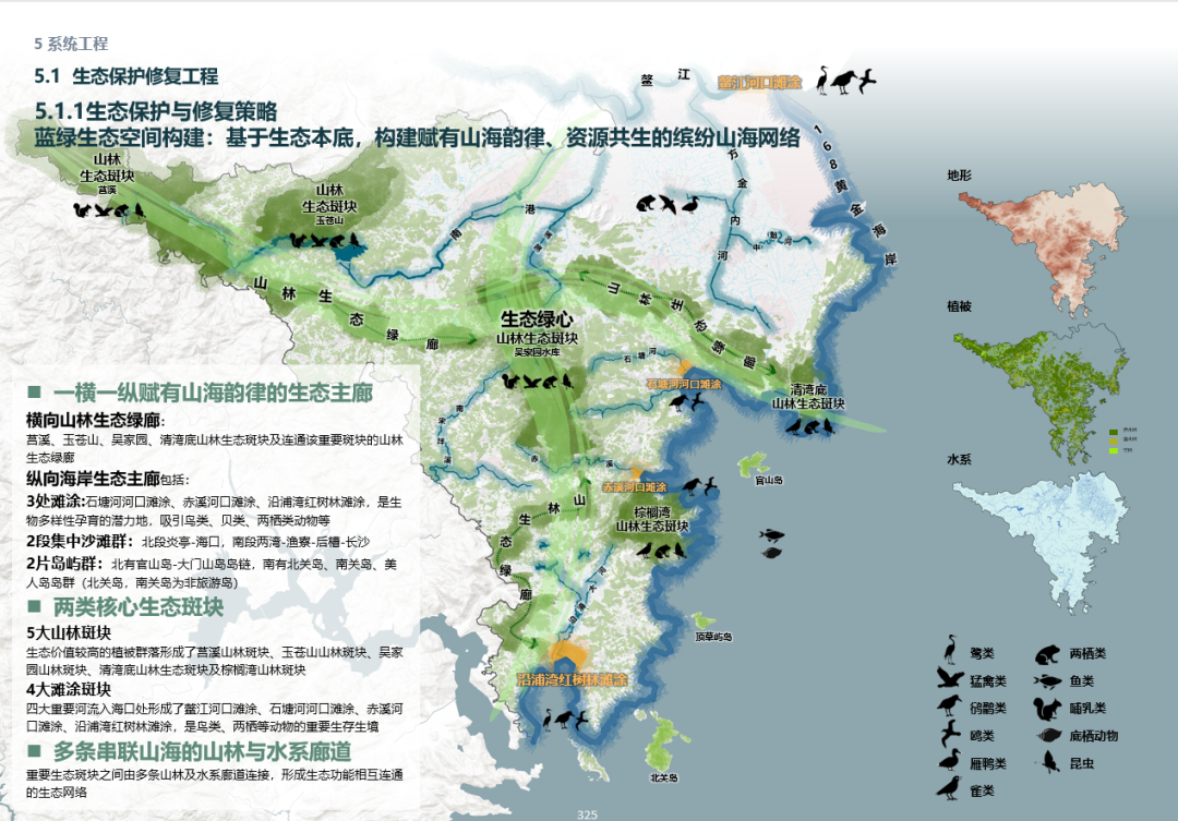 EOD模式的实践与探索丨AECOM-119