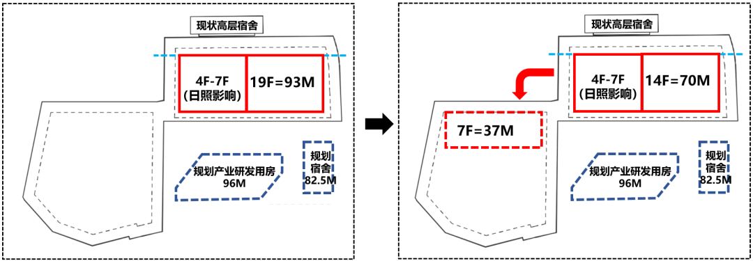 宝安区西乡街道宝安客运中心城市更新单元“工业上楼”丨中国深圳丨施耐德舒马赫（天津）建筑设计咨询有限公司,深圳宗建建筑设计有限公司-16