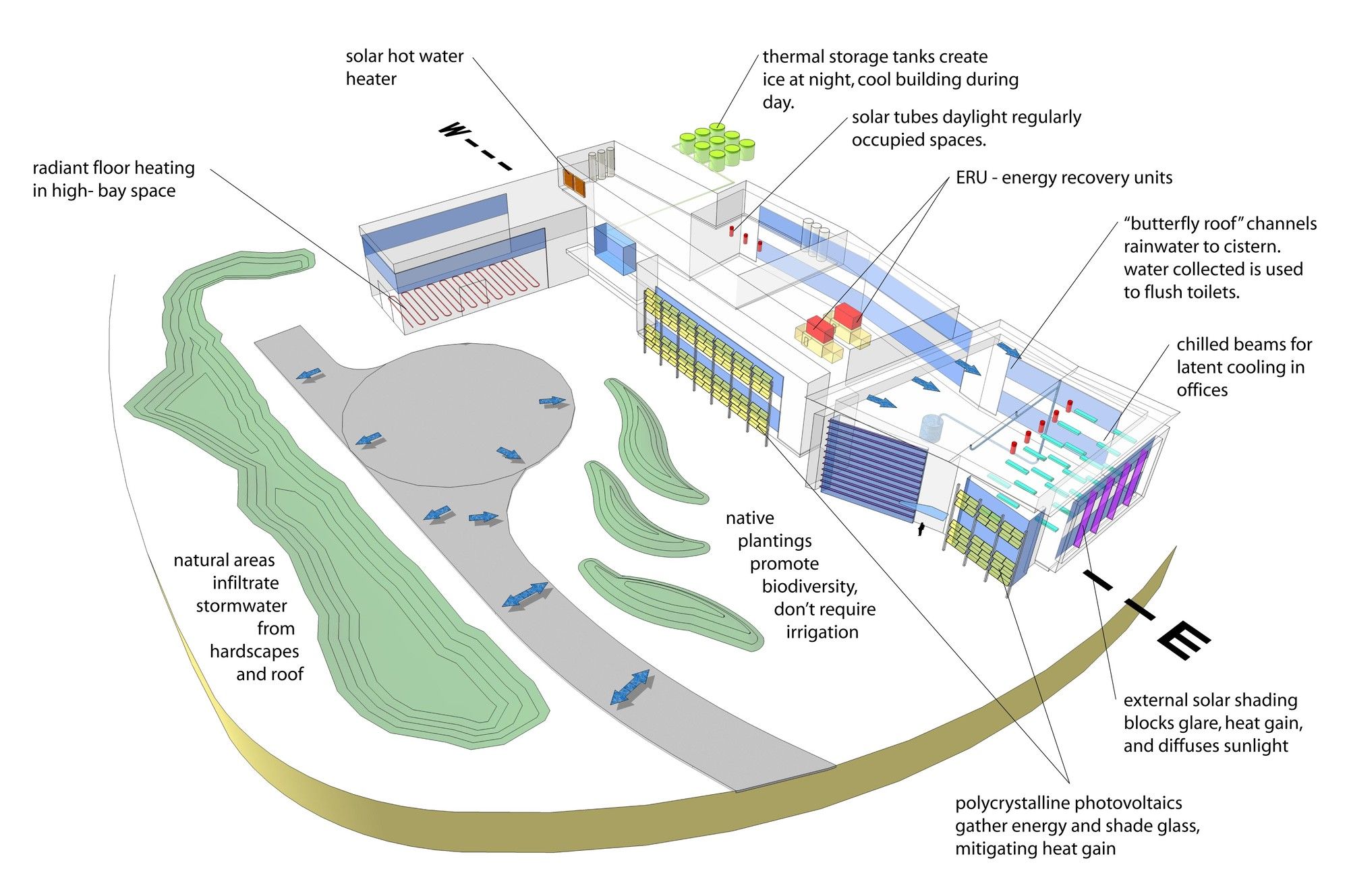 绿意盎然的高科技研究基地——Stony Brook University Advanced Energy Center-32