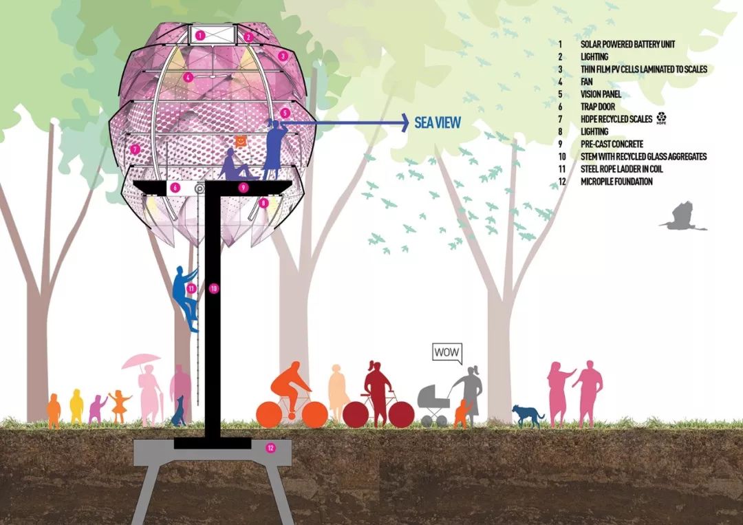 SPARK 思邦玩转滨水地标!星光兰、上海之吻等 10 大项目惊艳亮相-275