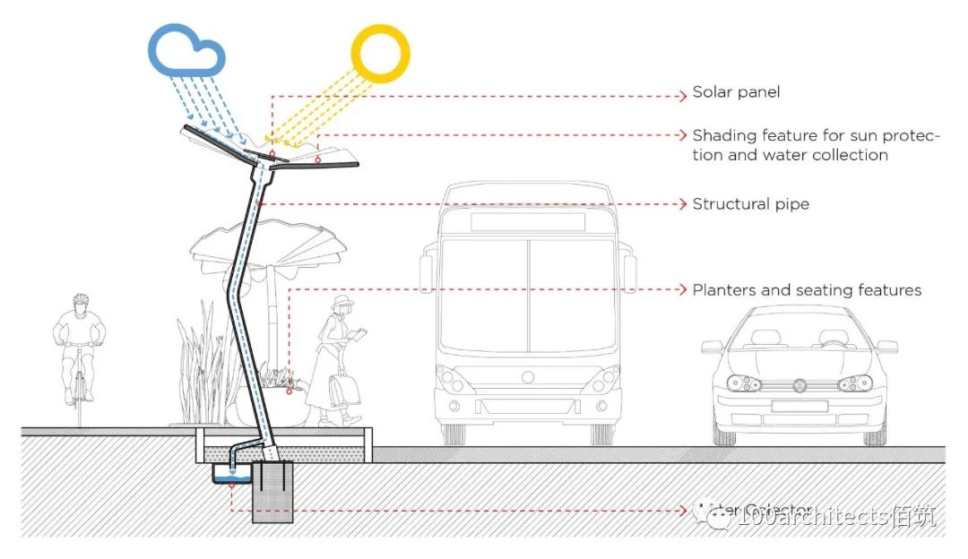 浙江嘉兴“南湖荷驿” | 绿色环保的公交车站设计-26