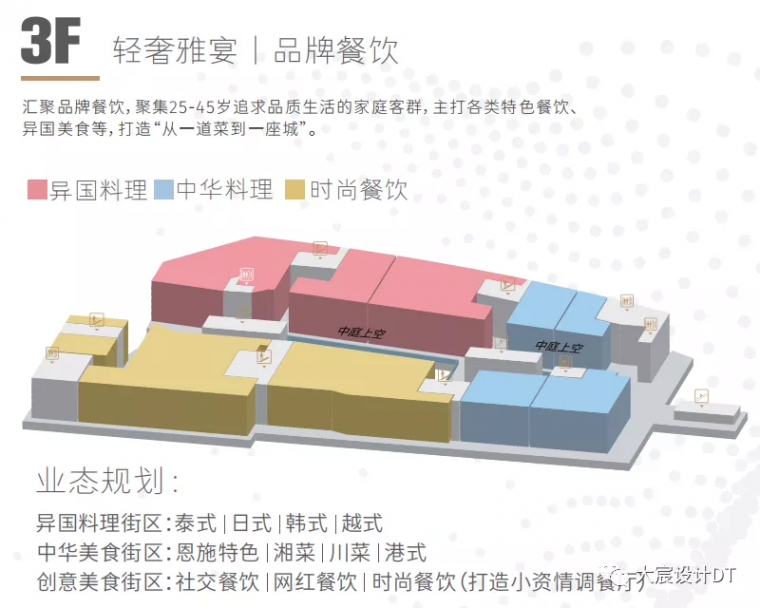 恩施最大商业综合体·和润城丨中国恩施丨广东大宸建筑设计有限公司-39