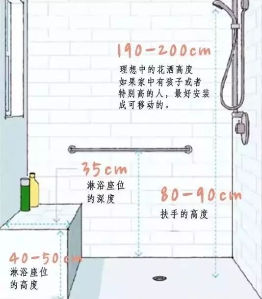 小卫生间布局指南，干湿分离、尺寸设计一篇全解析-45