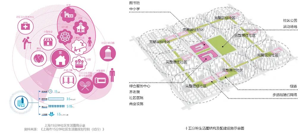 学院路一刻钟生活圈丨中国北京丨北京清华同衡规划设计研究院有限公司,同泽景园（北京）园林工程有限公司-43