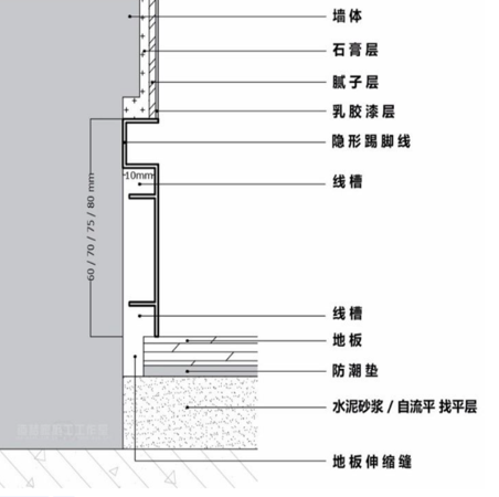 金螳螂家十大施工美学-29