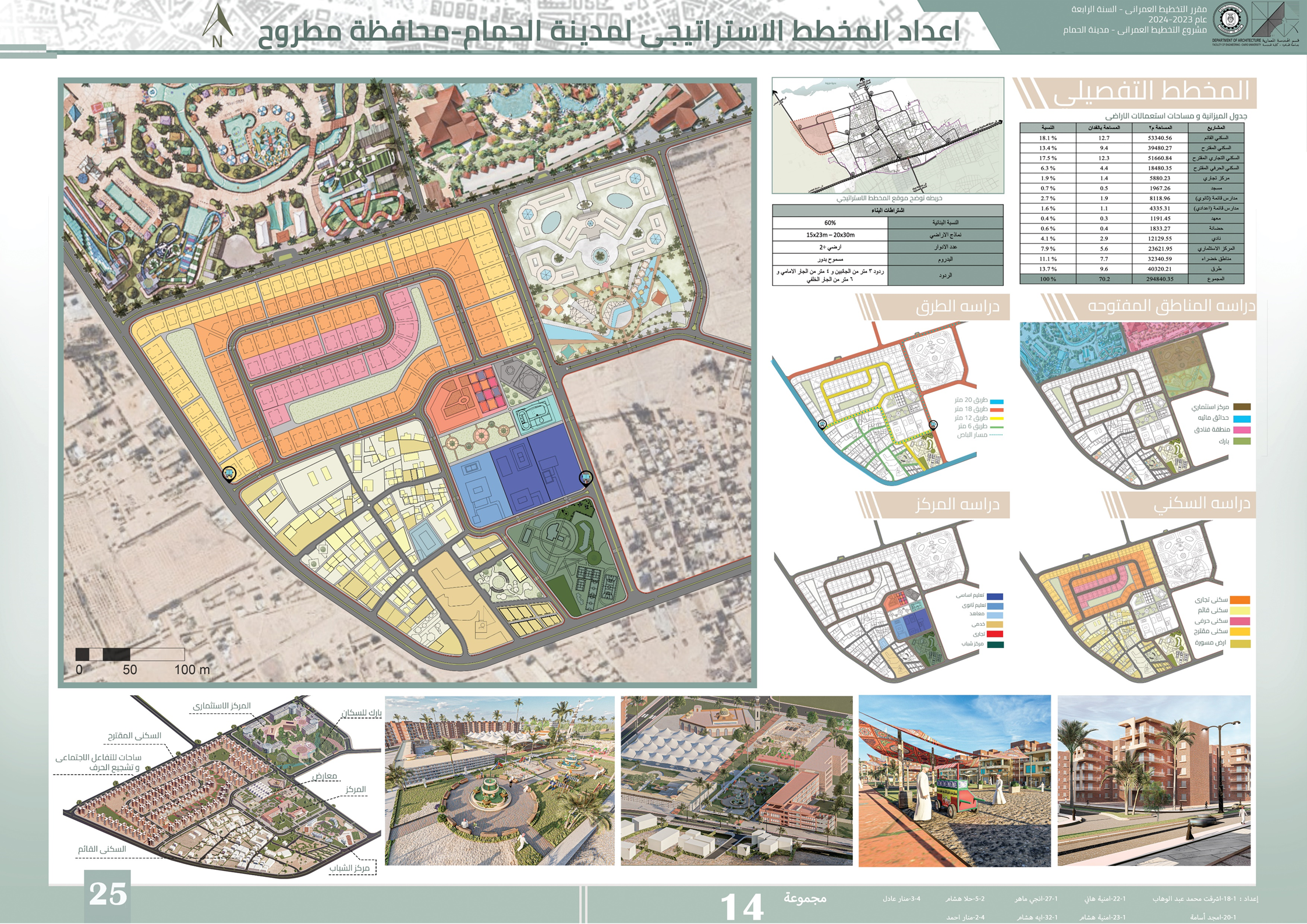 Hamam City 发展  城市规划项目丨埃及丨开罗大学工程学院建筑系-29
