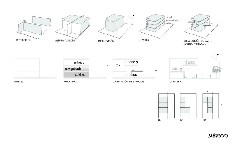 32 House  Método-22