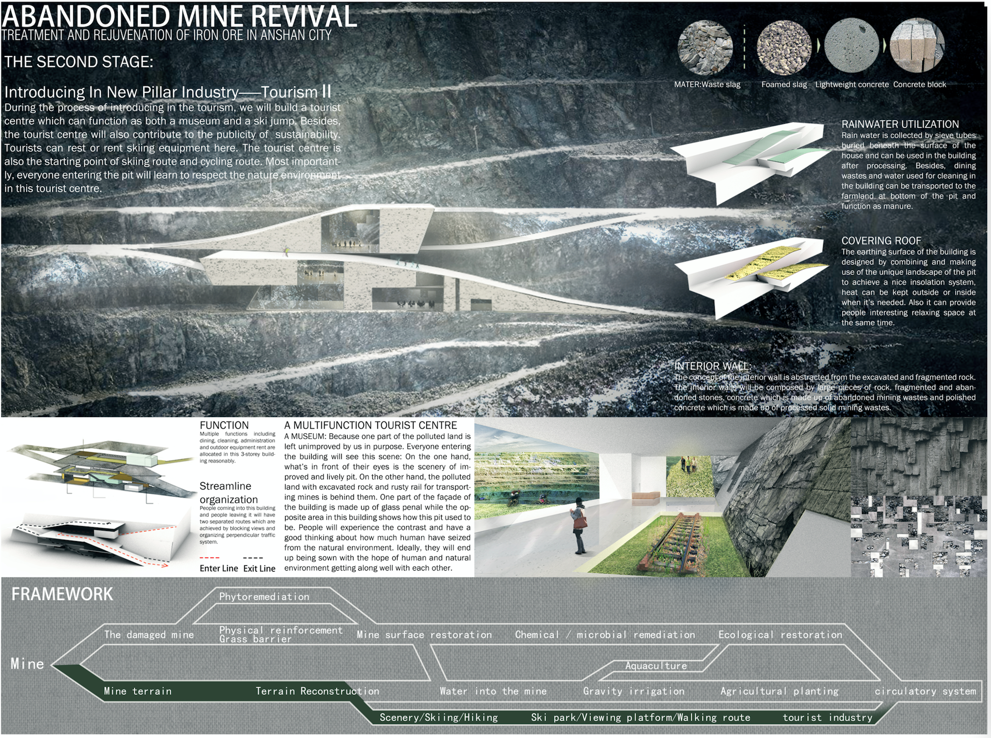 矿坑新生命——绿色复兴的可持续设计竞赛-5