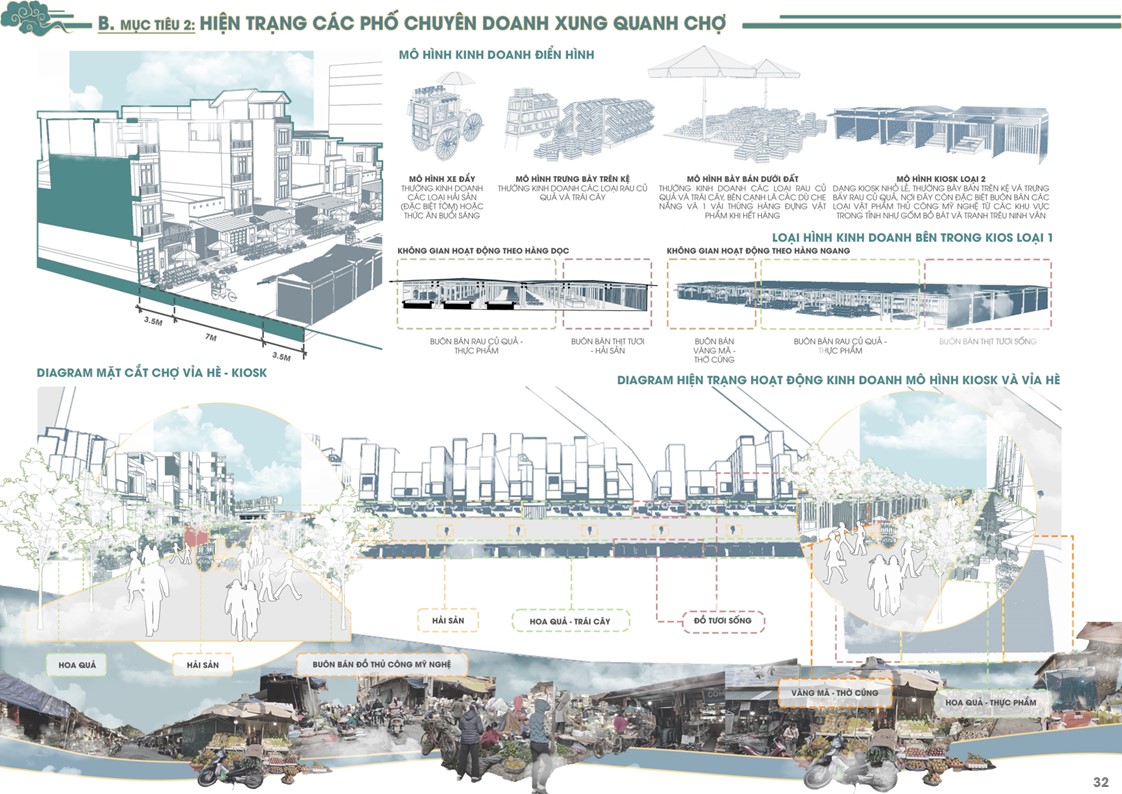 毕设 城市规划-32