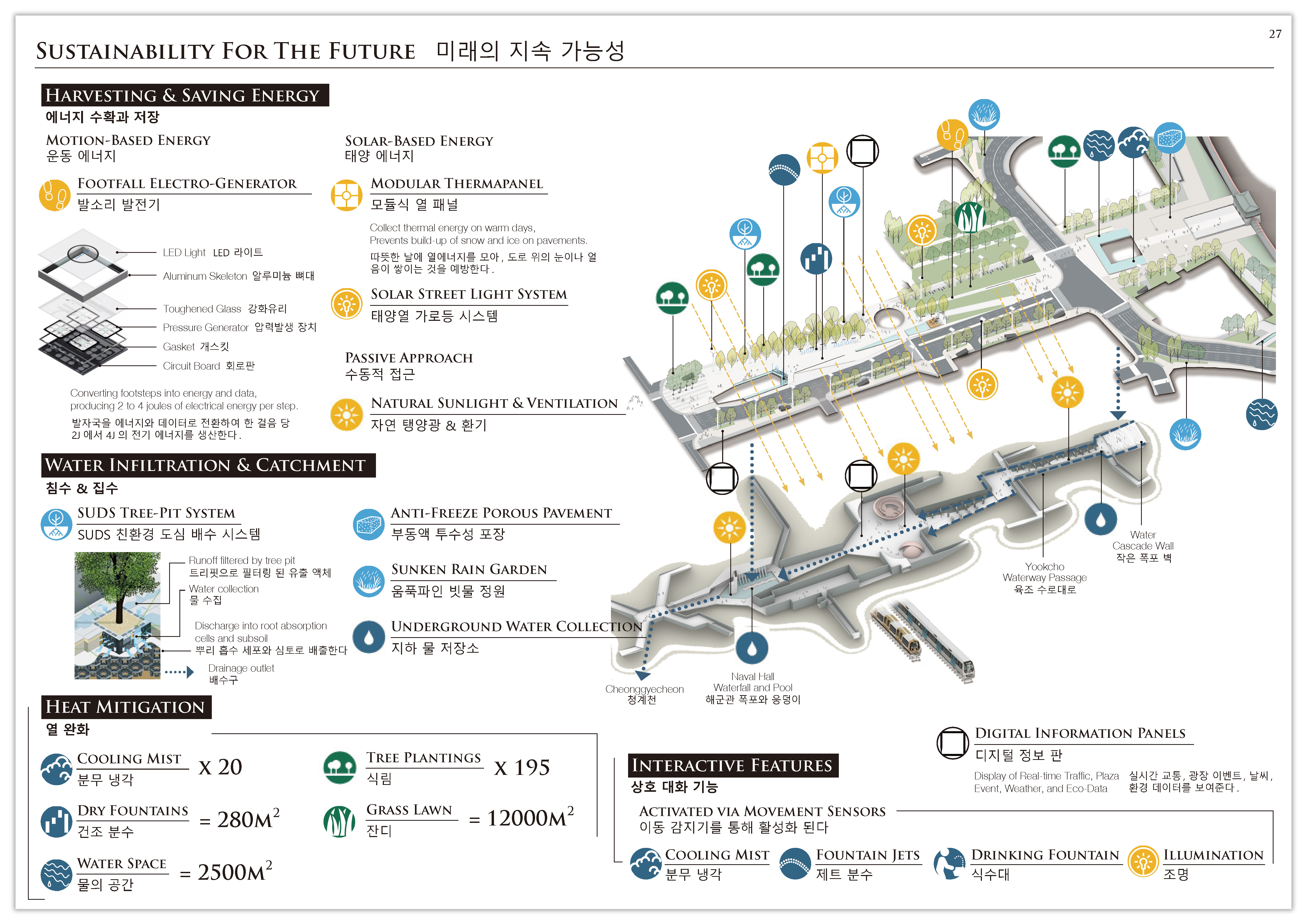 首尔“蜂王”建筑事务所设计的新光化门广场国际竞赛方案-38