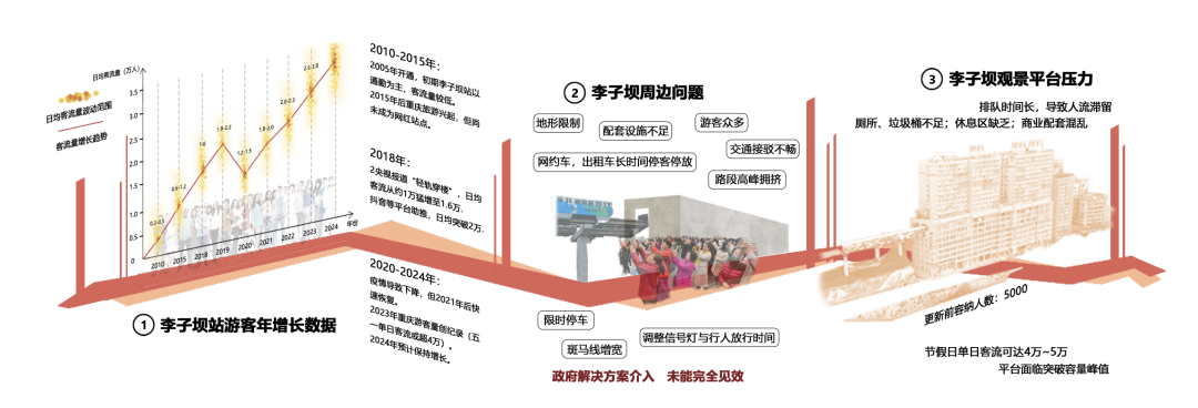 川美大四学弟毕设拿下学院奖+全国高校数字艺术设计大赛一等奖！“交通心理学+交互影像艺术+AR拓展”实现虚实穿行视界的城市更新设计-60