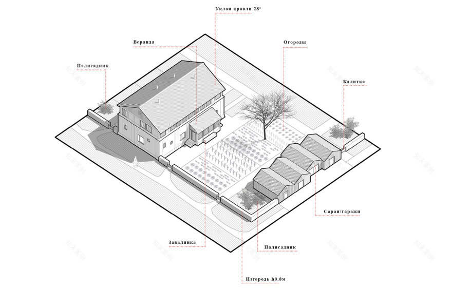 “田野海岸”索洛维茨基居民区住宅开发丨俄罗斯丨KATARSIS ab-35