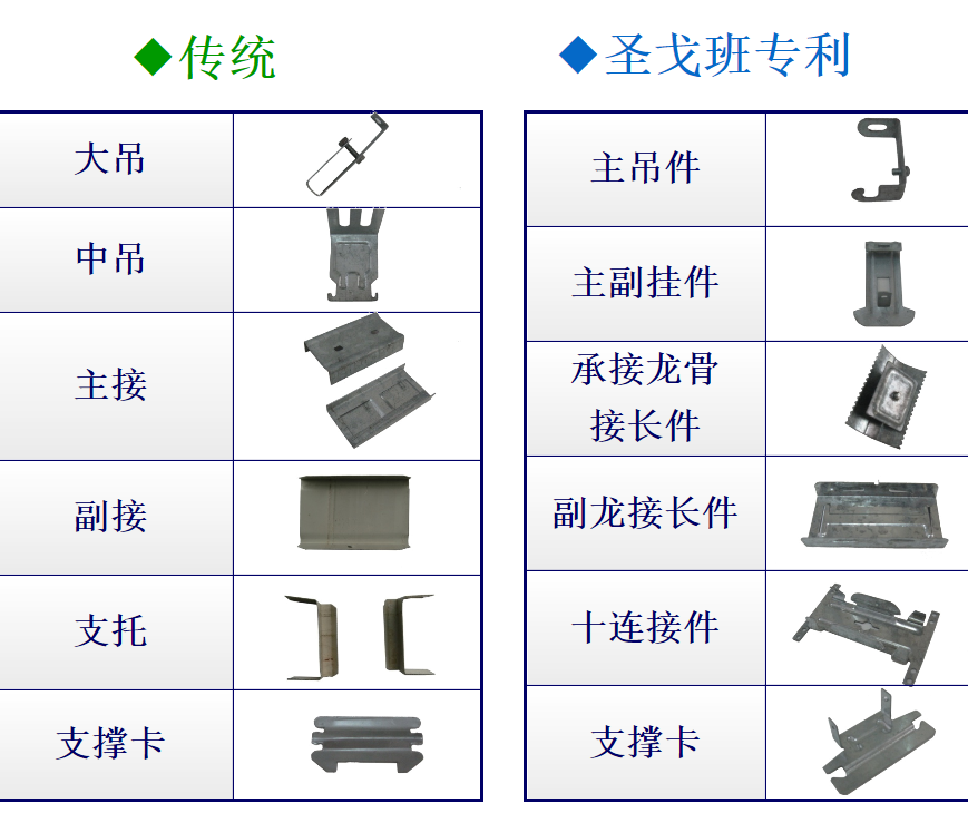 华浔材料 | 法国圣戈班杰科黄金龙骨，10 倍防锈，高品质建材-9