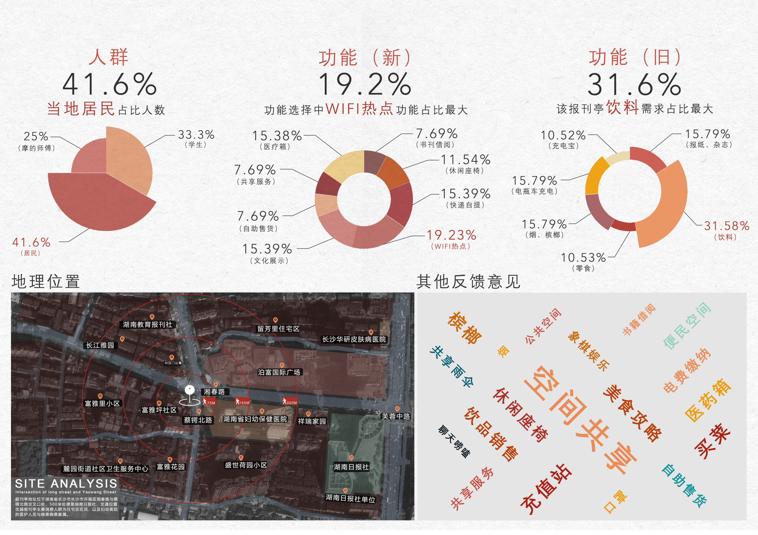关于报刊亭在不同社会问题下的思考丨湖南师范大学美术学院环境艺术专业-17