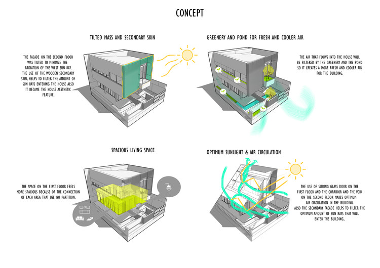 Inset House  Delution architect-19