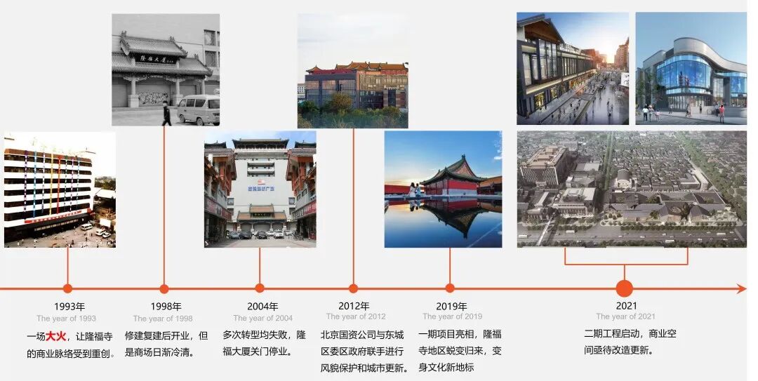 隆福寺街区更新——北京文化金三角，艺术慢行新坐标-46