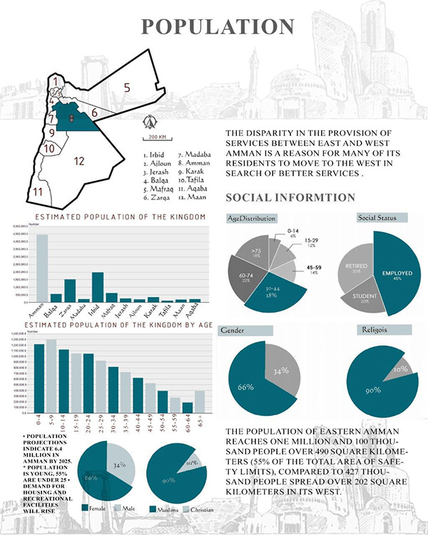 KILO CIRCLEAMMAN 场地分析丨约旦安曼-24