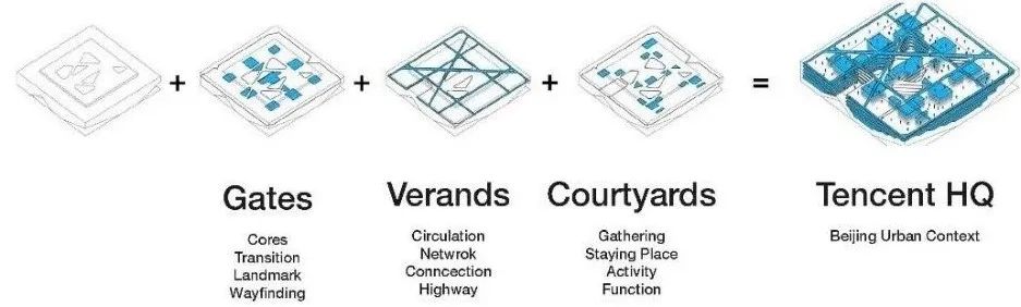 腾讯北京总部丨中国北京丨伍兹贝格-10