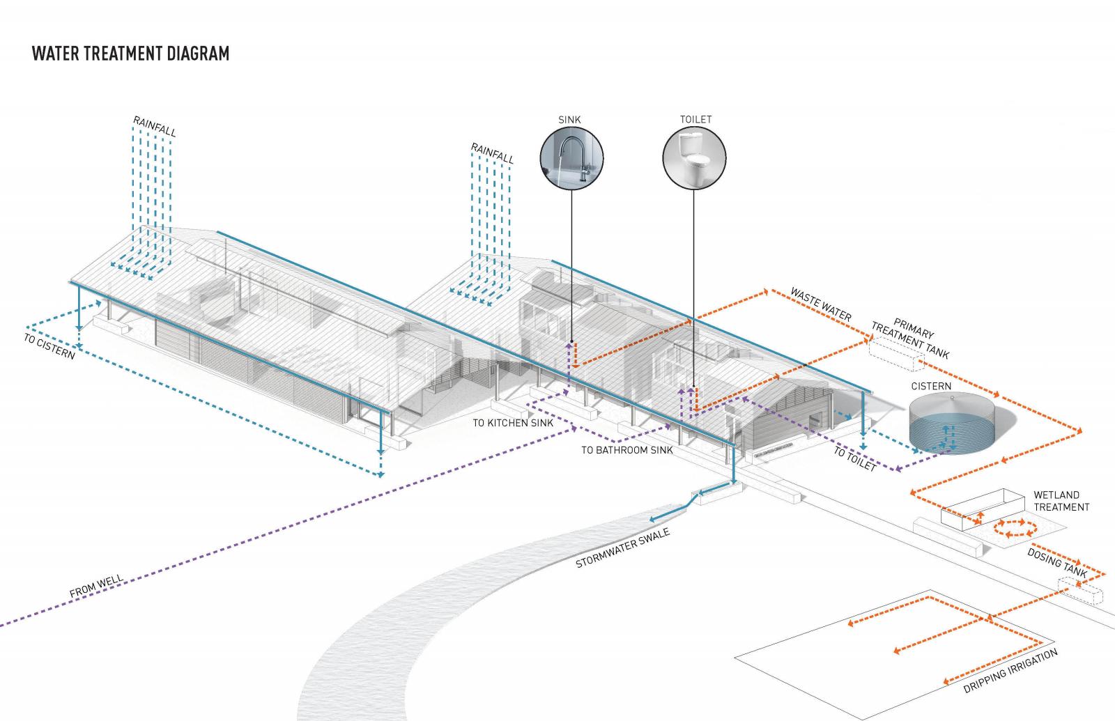 Dixon Water Foundation Josey Pavilion -21