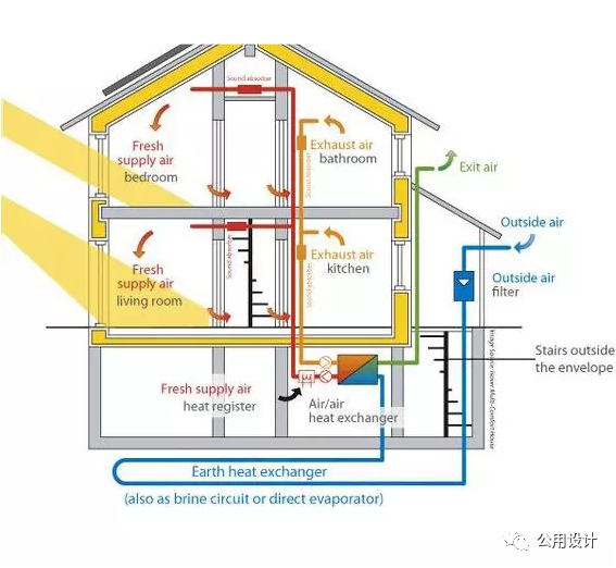 中德·绿色公元 | 现代德式被动房住宅的生态与节能设计-102