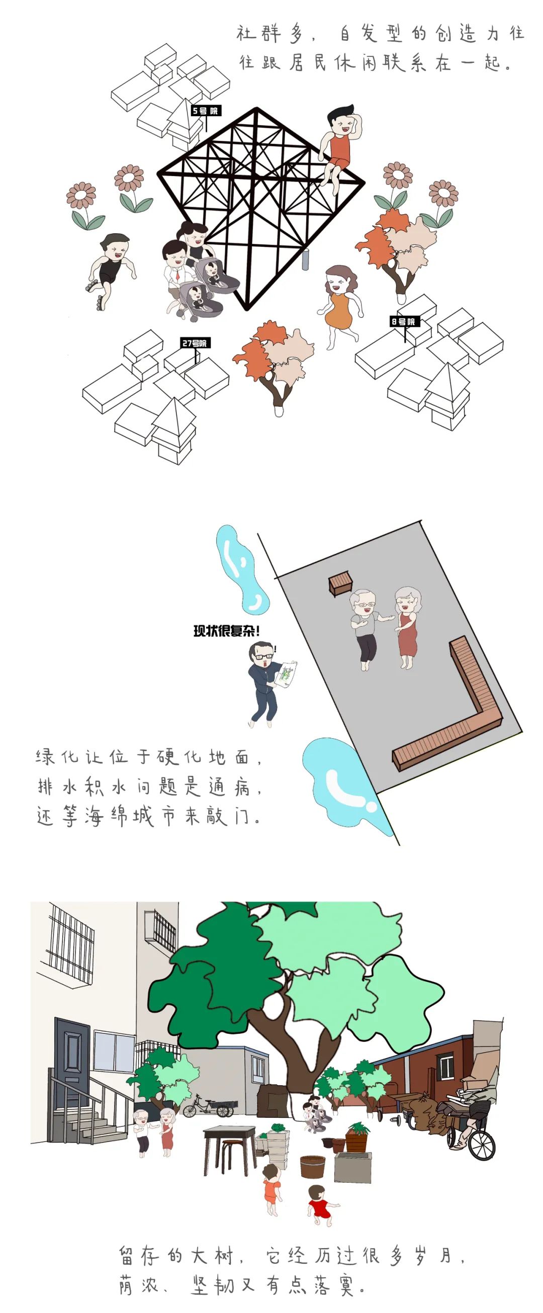 老旧小区更新的人本设计之路-13