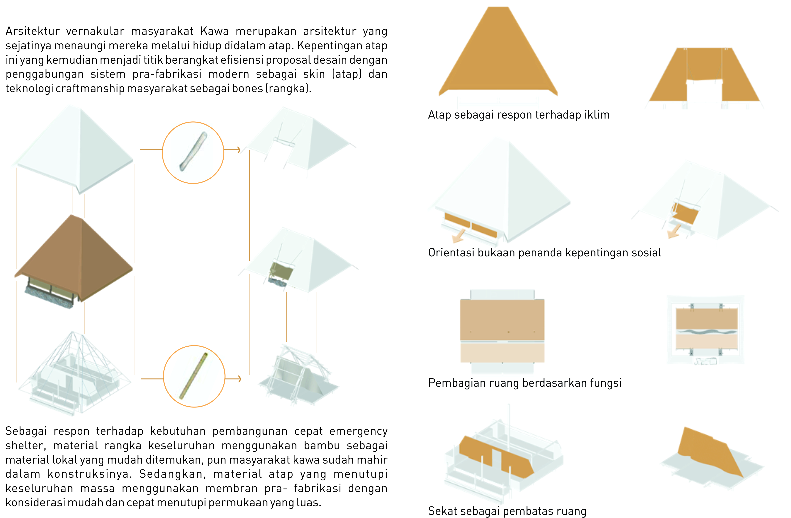 灾后临时避难所丨Indonesia丨William Oktovianus 等-2