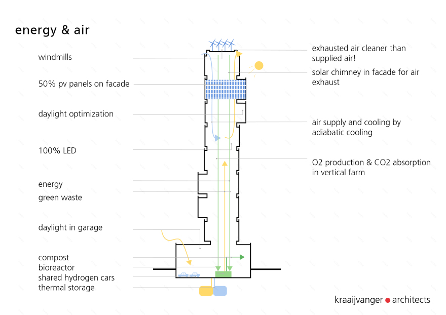 360°循环经济豪华公寓,绿色生活新体验-16