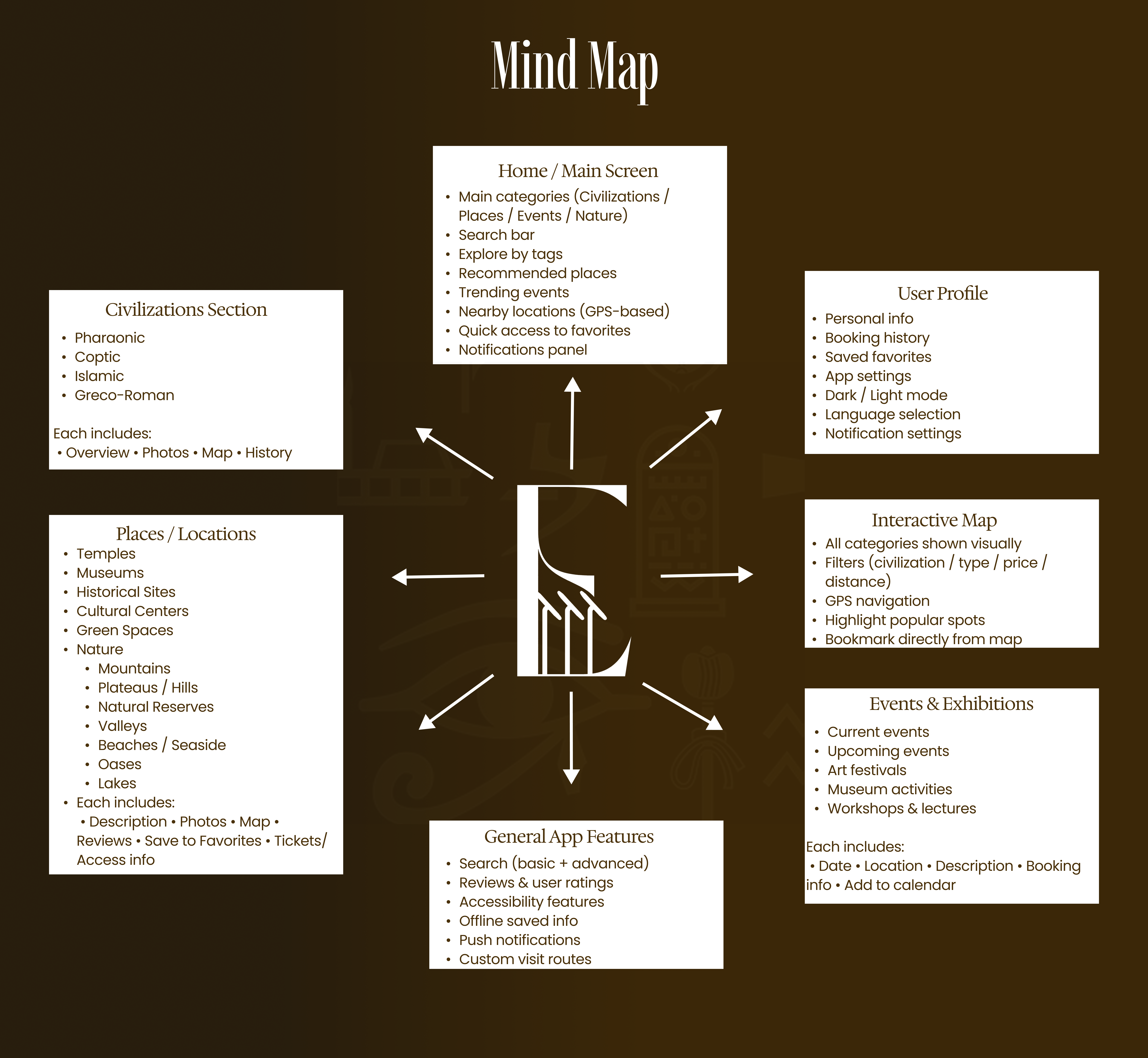 Kemet – Egypt Heritage Explorer.-19