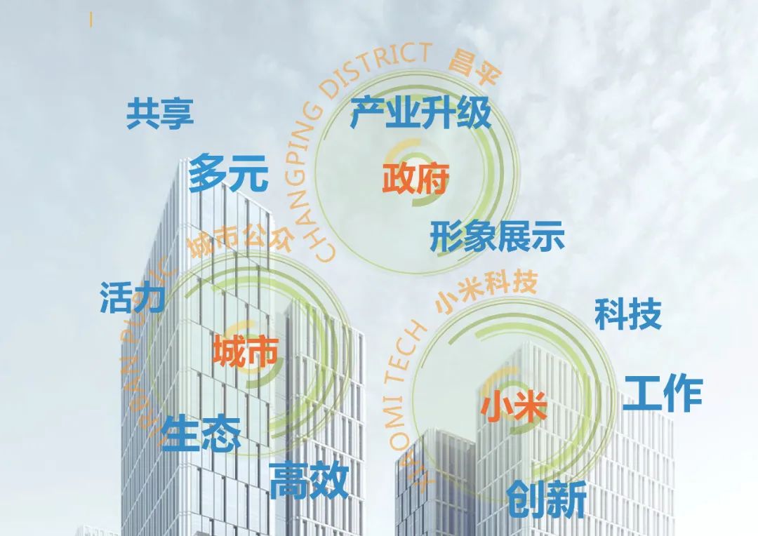 未来城小米智慧园 | 艺术×科技,SOHO 办公新生态-20