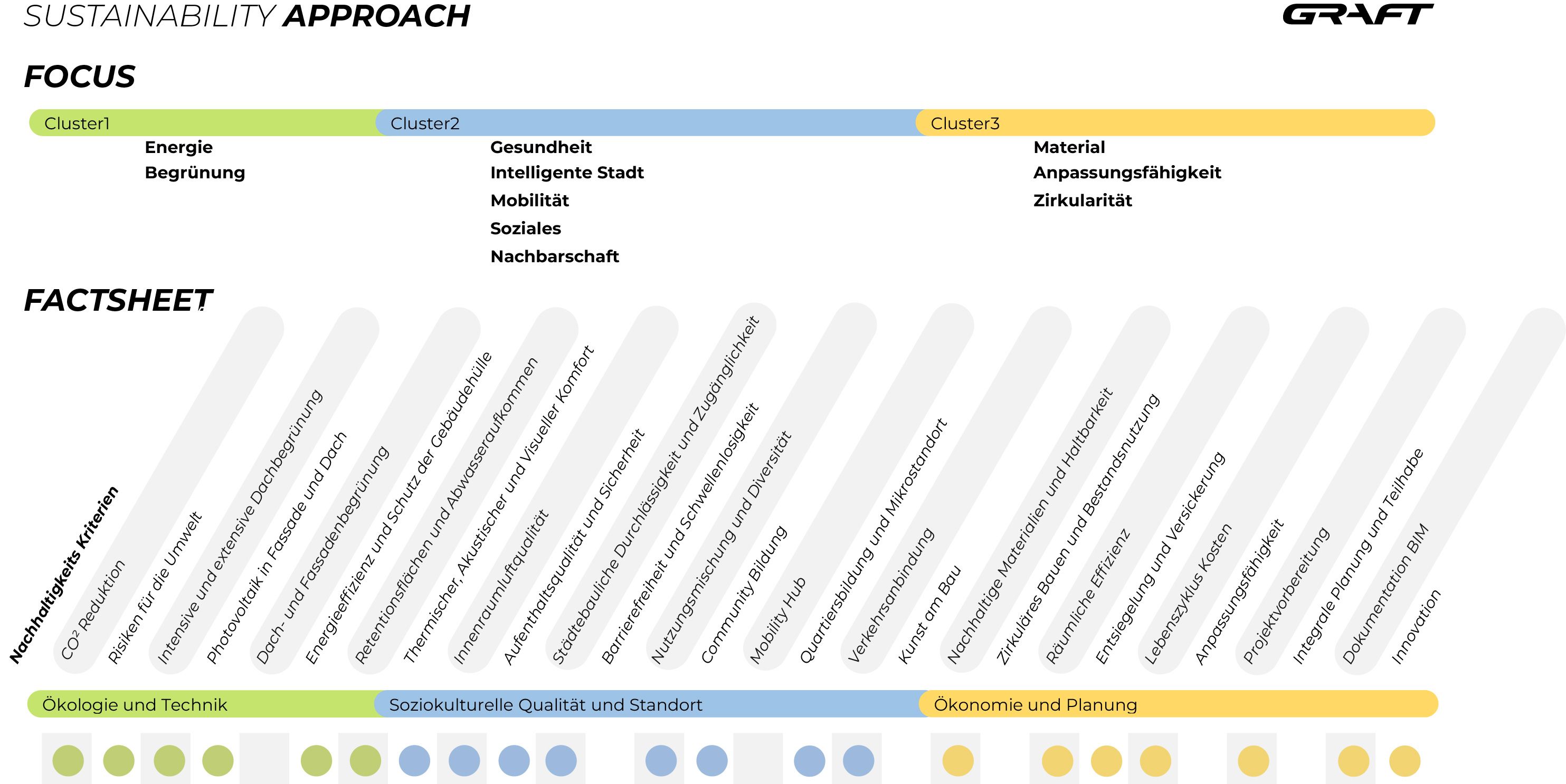 卡普特花卉街区丨德国丨GRAFT-23