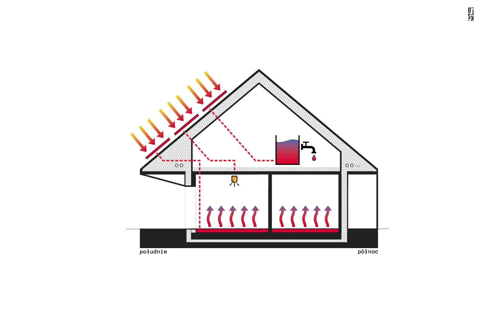 Sml· House丨波兰格利维采丨blsk. studio-44