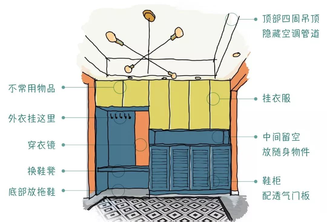 莫兰迪色系撞色设计，打造 107㎡三室一厅的时尚空间-10