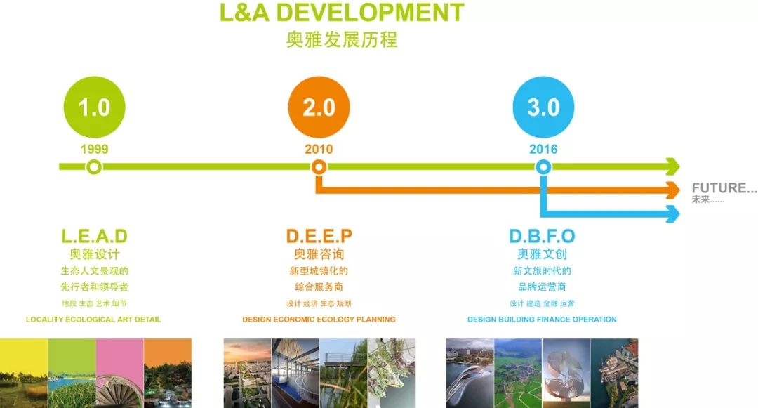北京野鸭部落研学教育综合体丨中国北京丨奥雅设计-5