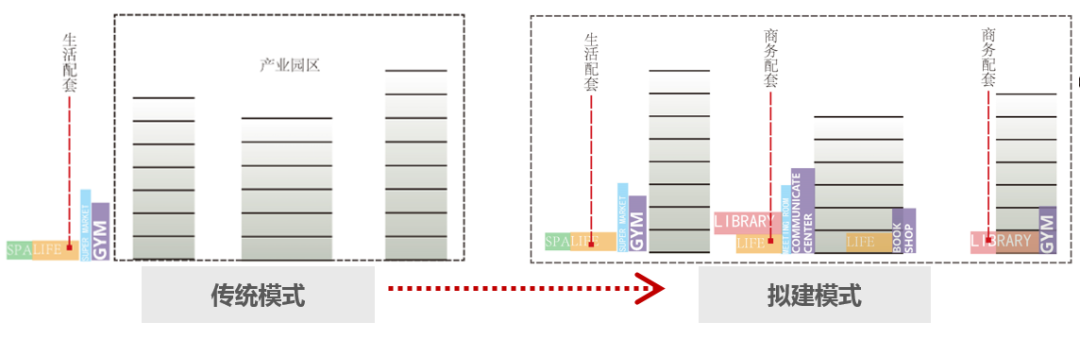 济南国家超算中心三期项目方案设计丨中国济南丨上海联创设计集团股份有限公司-77