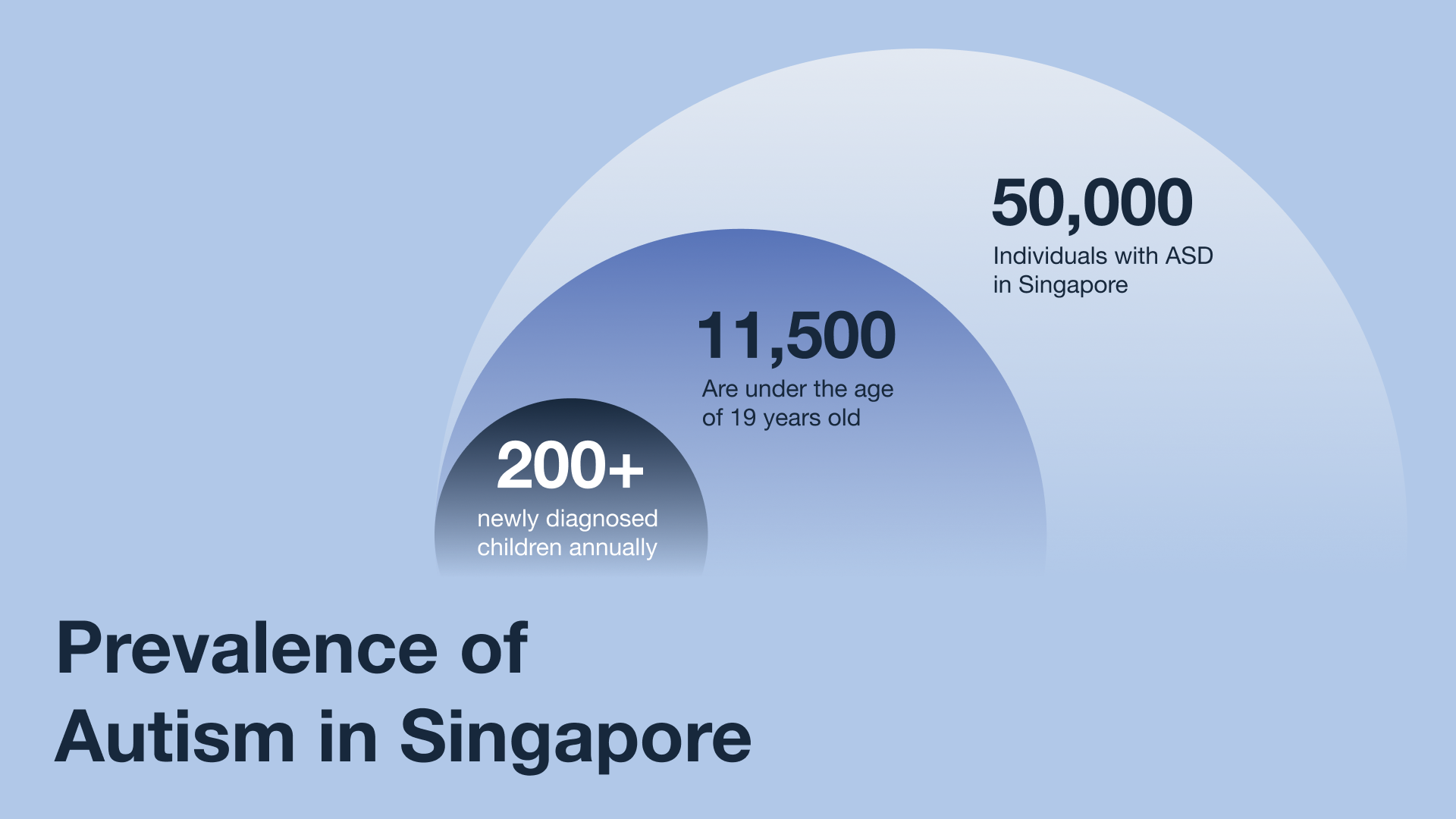 Navigating Adulting with Autism : Gradually-2