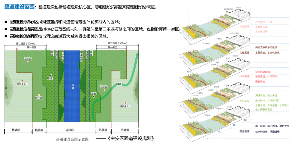 下涌碧道建设工程设计丨中国深圳丨北京园林院与城建设计院联合体-17