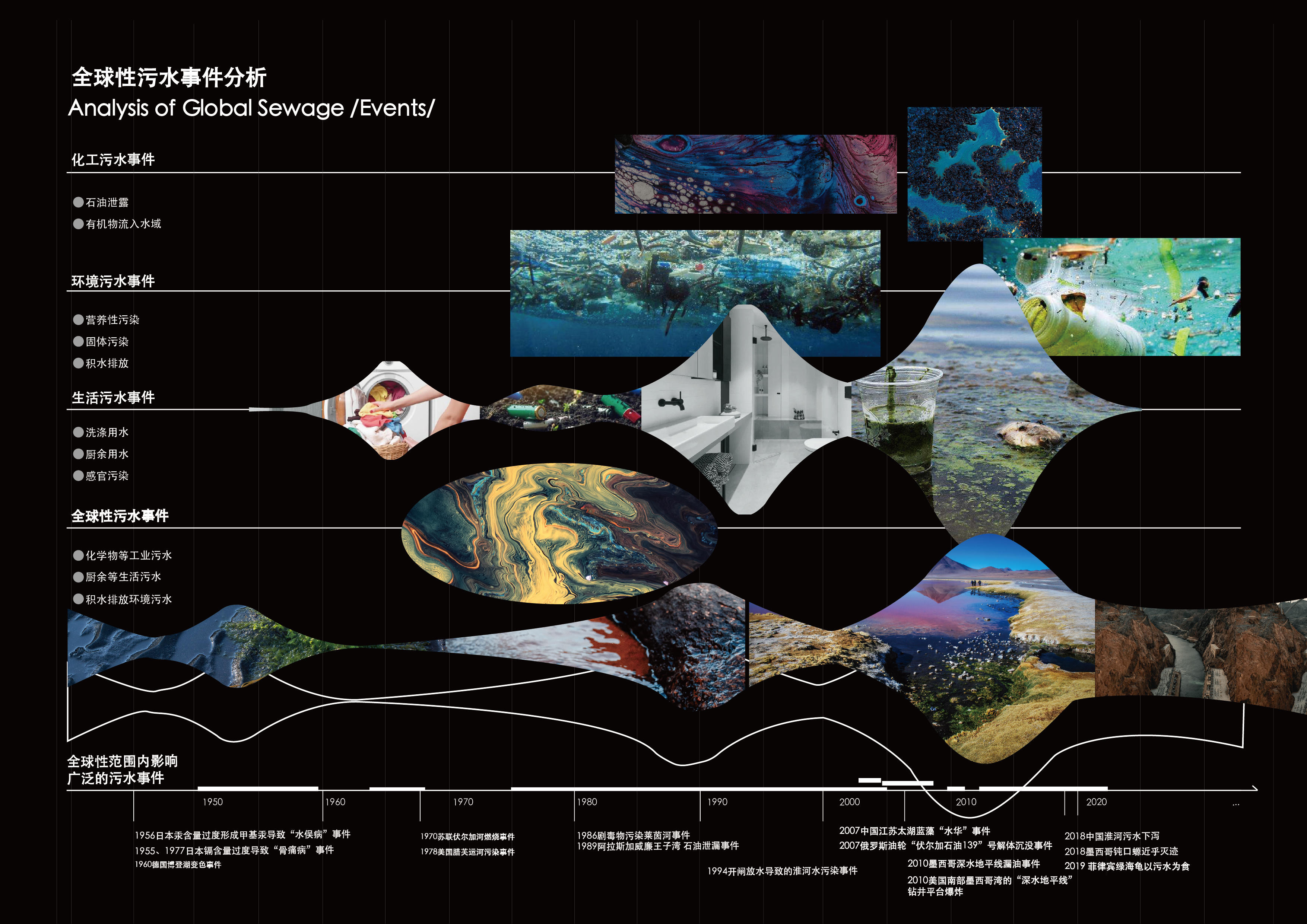 污水回收计划丨陈蓉蓉-7