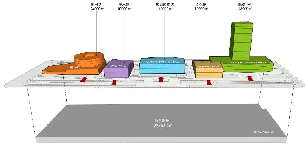 新乡市公共文化艺术中心概念设计方案项目-33