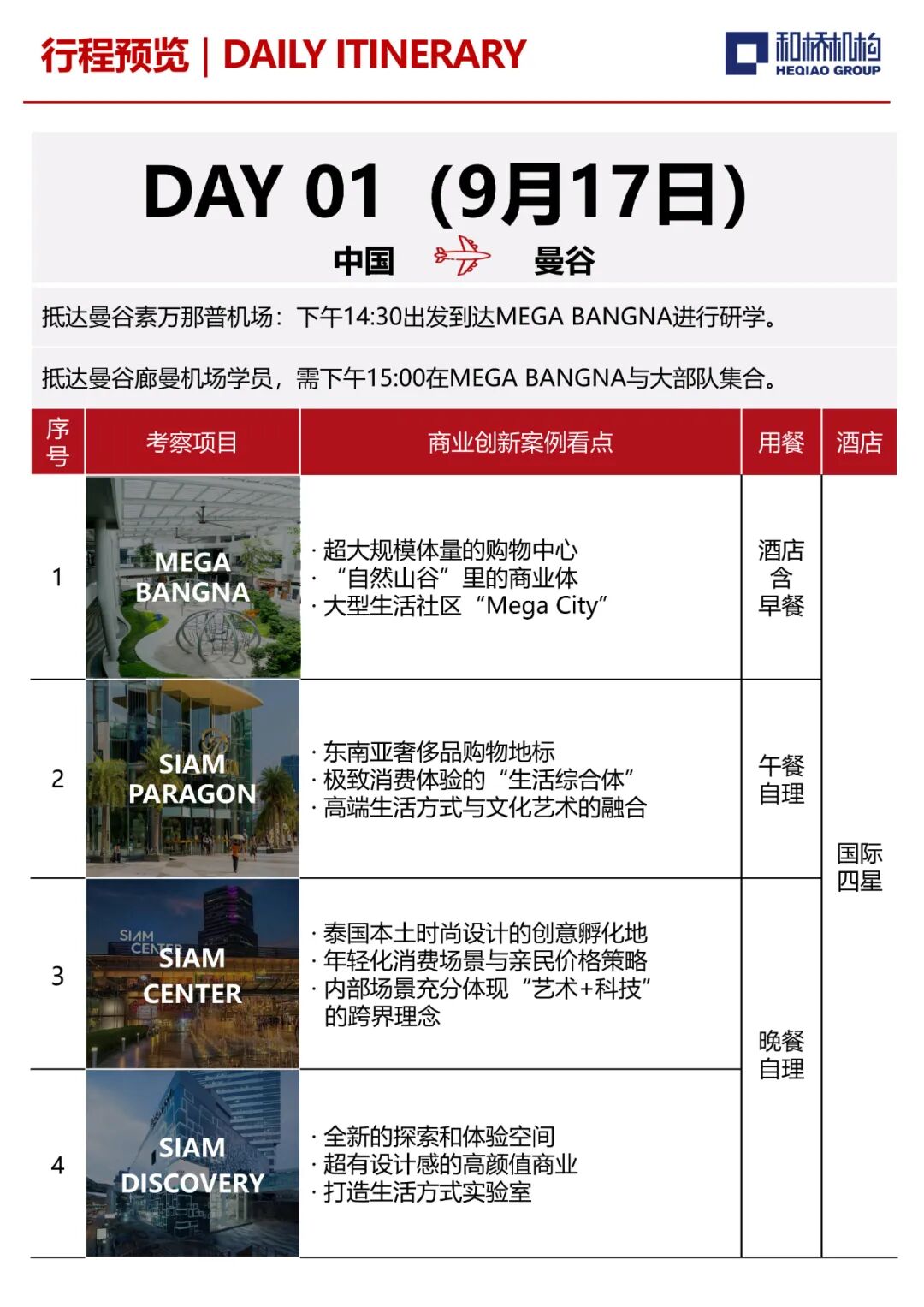 聊聊泰国如何「低成本」做好社区型商业？（附9月泰国商业考察行程）｜和桥-101