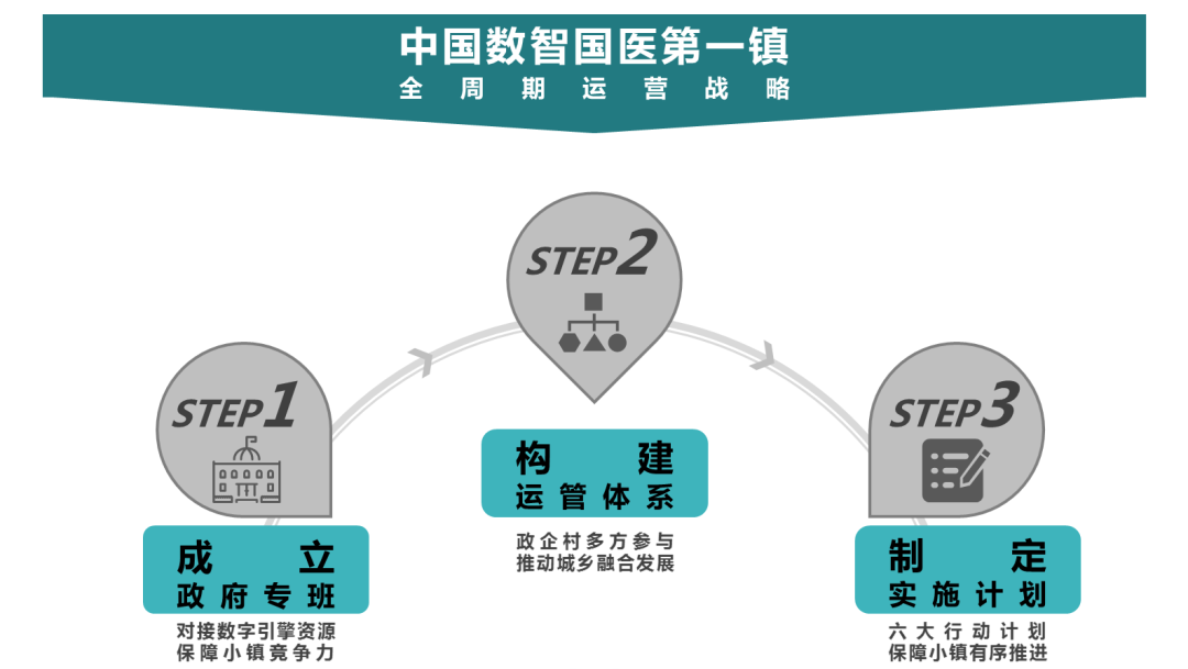 崇州国医特色小镇总体规划设计丨中国成都-44