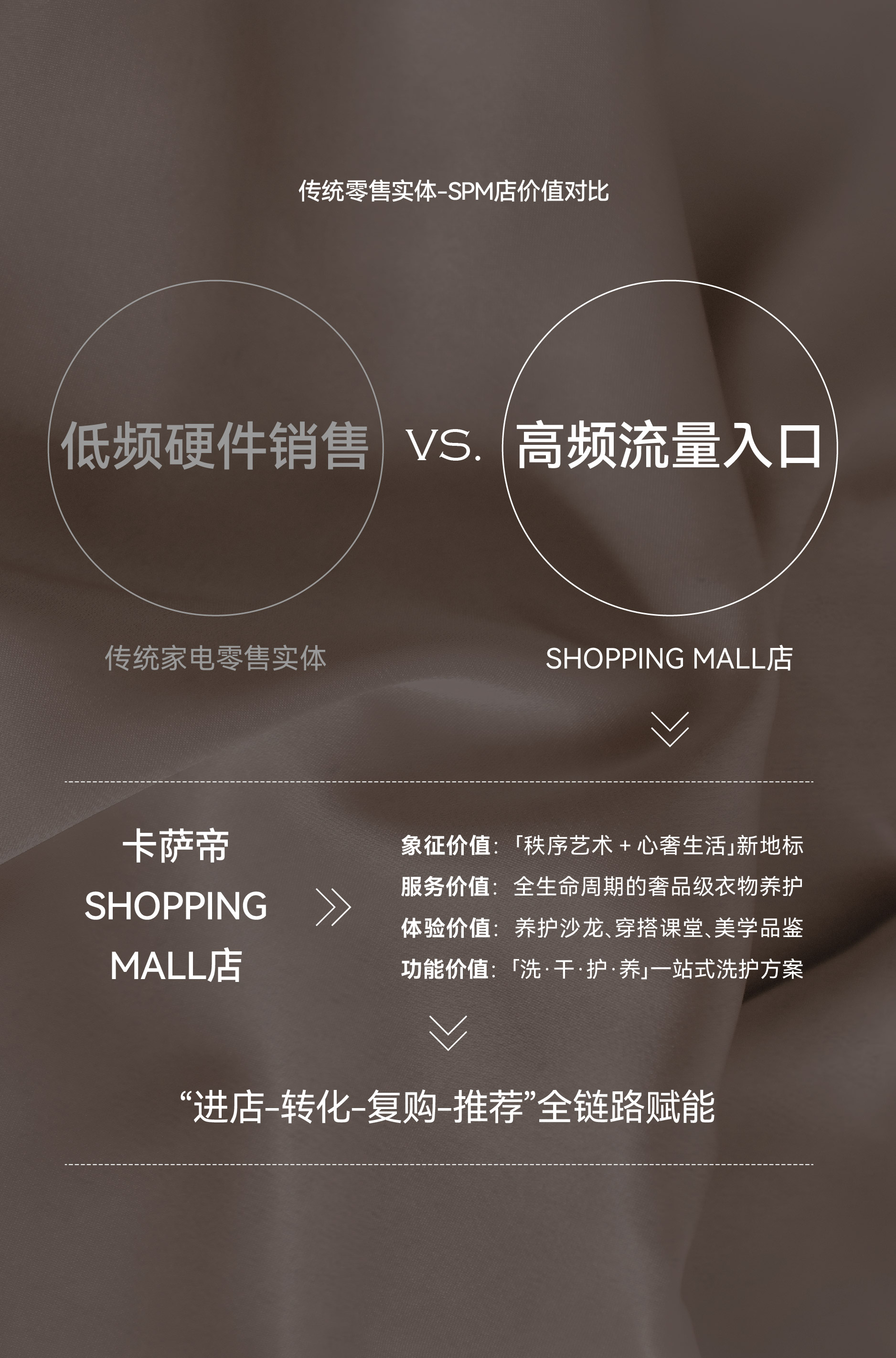 卡萨帝洗护艺术空间系列丨瑞德设计·空间-17